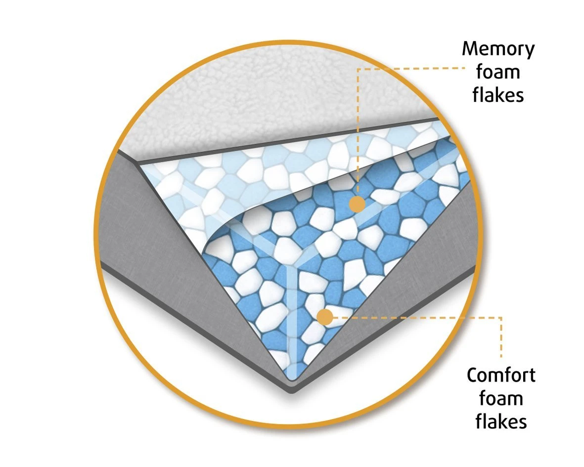 Beeztees Fy - Orthopedische Hondenmand - Donkergrijs - 60x40x20 Cm 8 Beeztees Fy - Orthopedische Hondenmand - Donkergrijs - 60x40x20 Cm - Afbeelding 6