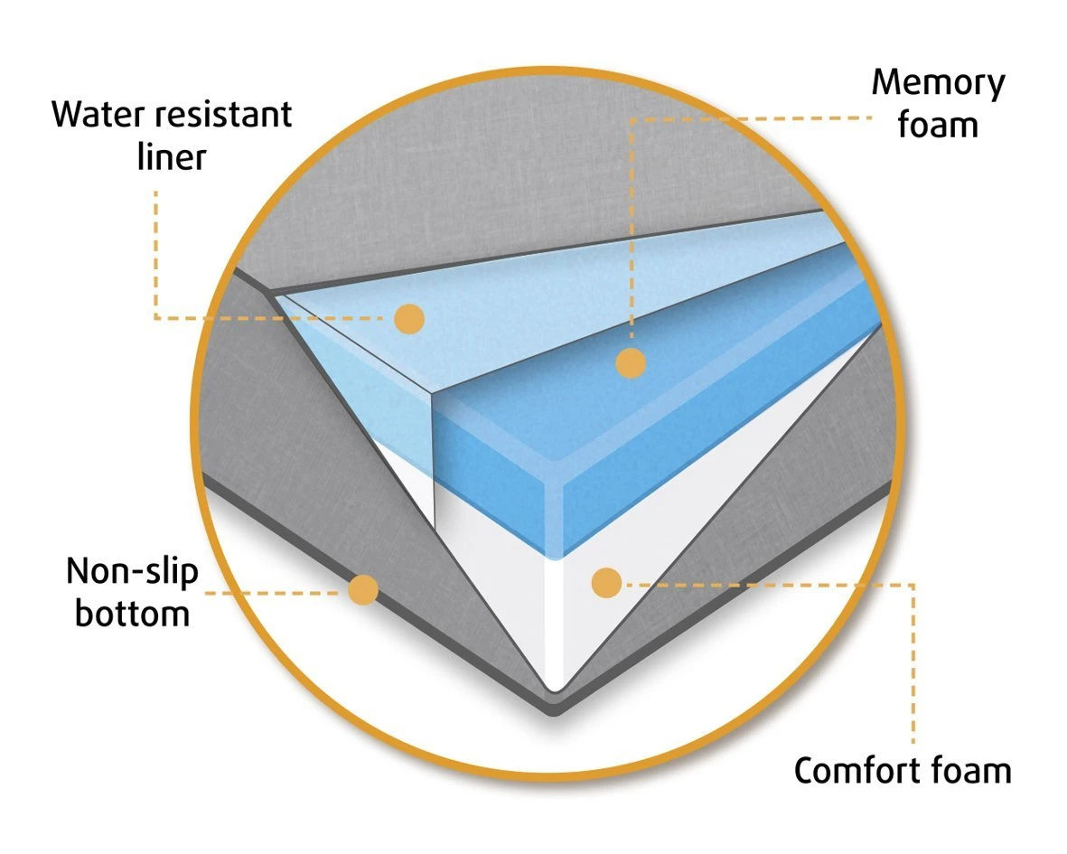 Beeztees Ito - Orthopedisch Benchkussen - Beige - 109x69x5cm 5 Beeztees Ito - Orthopedisch Benchkussen - Beige - 109x69x5cm - Afbeelding 3