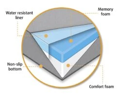 Beeztees Ito - Orthopedisch Benchkussen - Beige - 89x60x4cm 7 Beeztees Ito - Orthopedisch Benchkussen - Beige - 89x60x4cm -Hondenbenodigdheden Tekening memory foam rest comfort Zira Ito Yura BZ 8